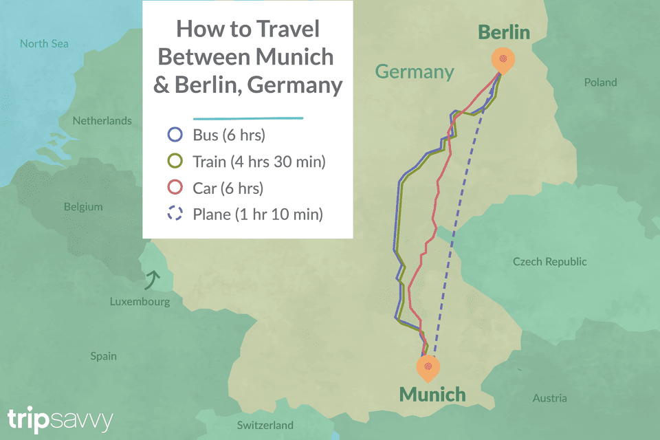 插图描绘了不同的旅游方法和时间去柏林和慕尼黑之间