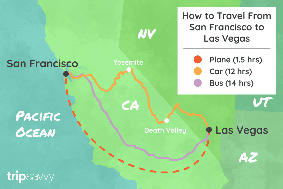 旧金山到拉斯维加斯